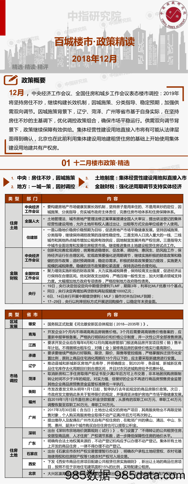 《百城楼市·政策精读（2018年12月）》