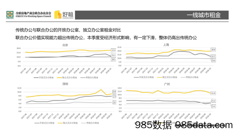 好租：2018年联合办公市场研究报告插图3