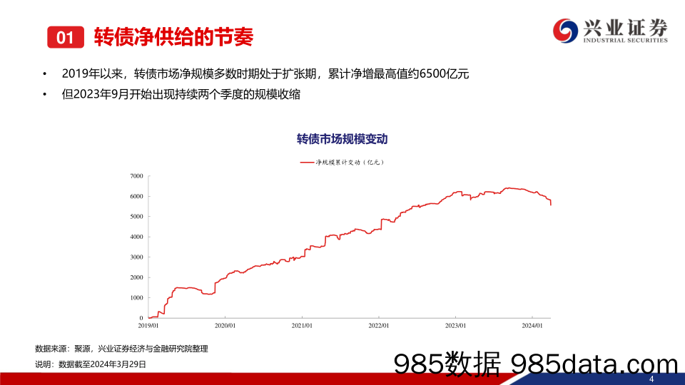 可转债2024年二季度展望：需要战略积极的二季度-240401-兴业证券插图4