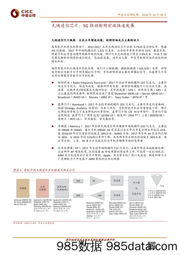 20181030-半导体行业系列：中国半导体~无线通信芯片，5G推动射频前端结构性增长-中金公司插图3