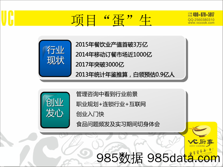 【家居商业计划书】《VC厨事》餐饮平台 商业计划书 2017插图1