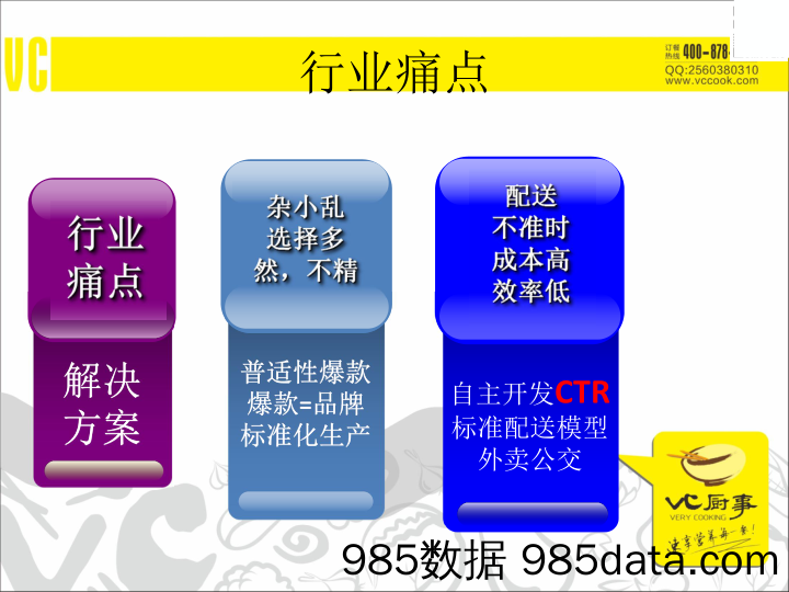 【家居商业计划书】《VC厨事》餐饮平台 商业计划书 2017插图2