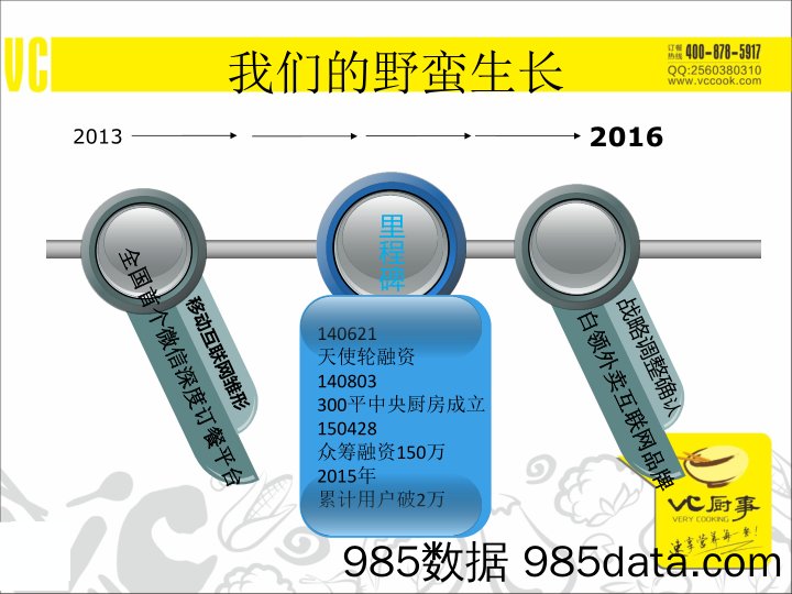 【家居商业计划书】《VC厨事》餐饮平台 商业计划书 2017插图5