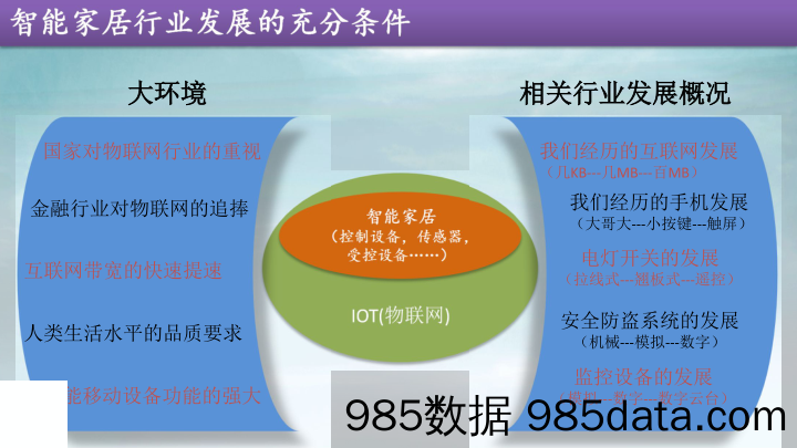 【家居商业计划书】《基于电力载波通信的》智能家居系统 商业计划书插图3