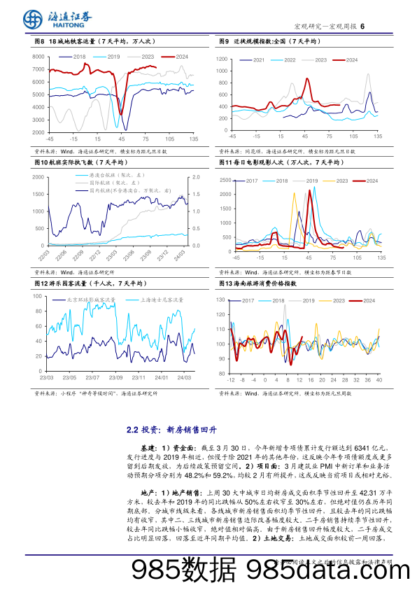 国内高频指标跟踪(2024年第11期)-240331-海通证券插图5