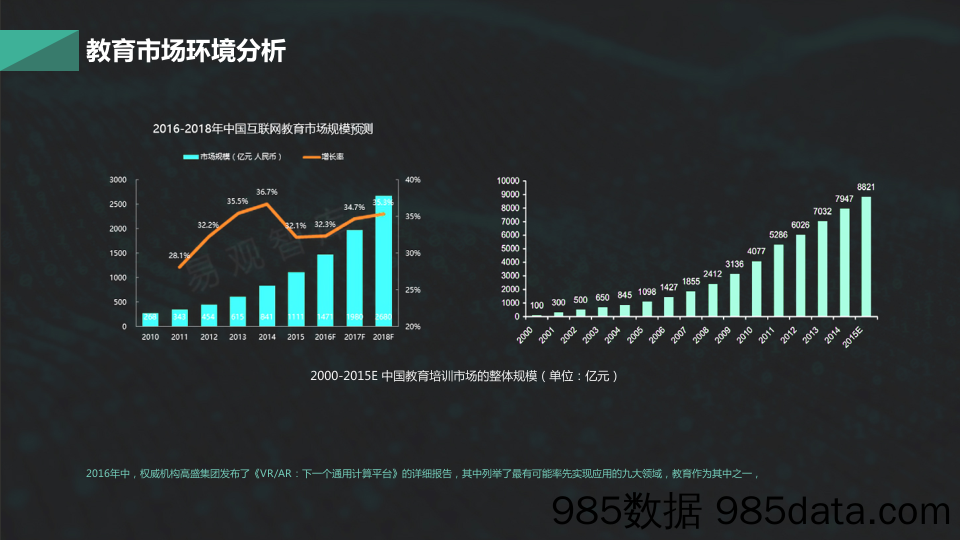 【教育BP】新兴教育–VRAR高校超级实验室融资计划书插图4