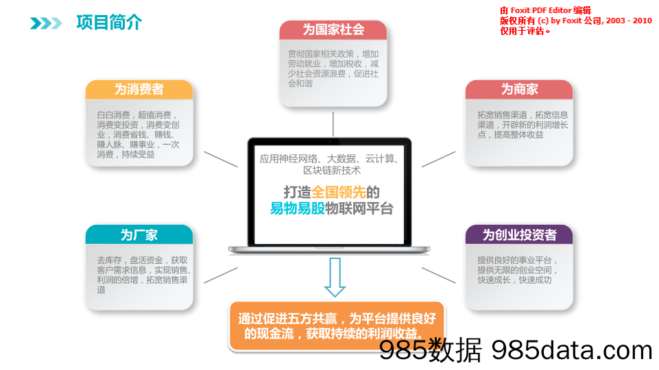 【物联网BP】全国首家易物易股平台-物联网项目计划书插图1