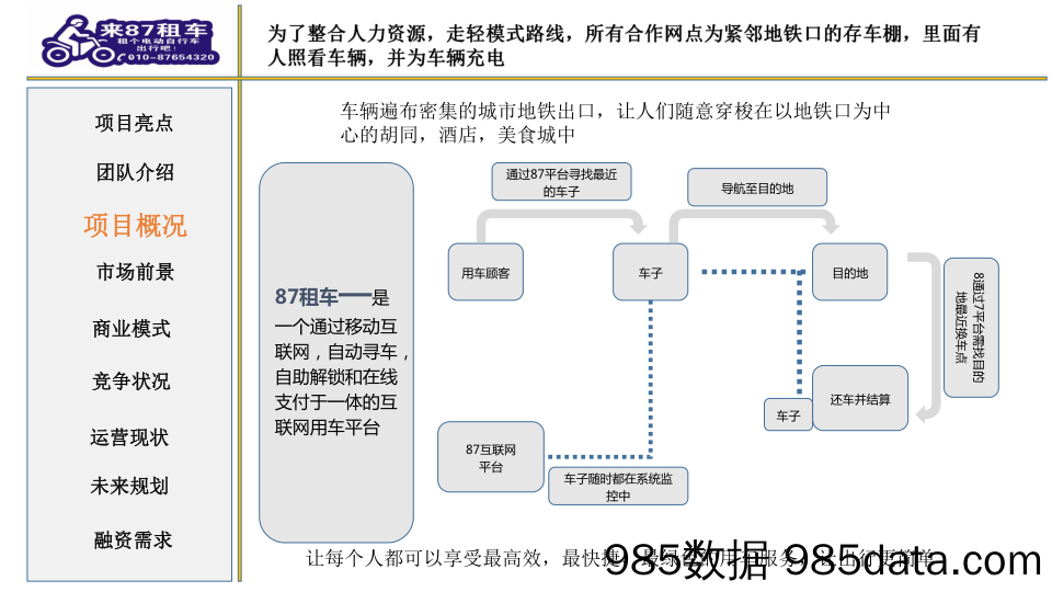 【车类BP】电动自行车电摩出租+互联网本地生活服务.商业计划书插图2