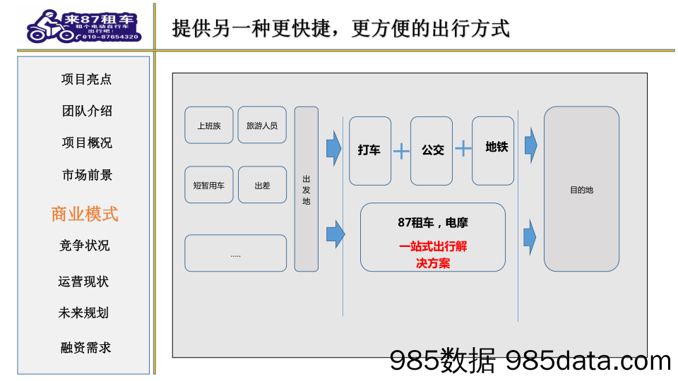 【车类BP】电动自行车电摩出租+互联网本地生活服务.商业计划书插图5