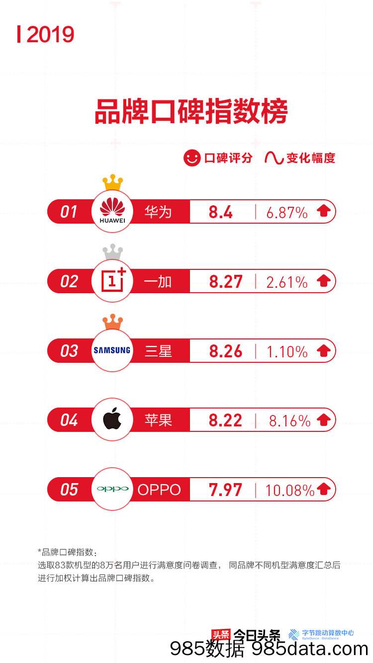 【互联网】字节跳动-2019今日头条315大众评机报告（手机）-2019.3插图3