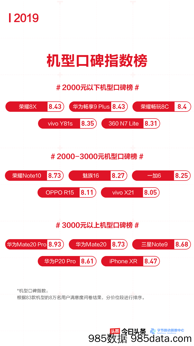 【互联网】字节跳动-2019今日头条315大众评机报告（手机）-2019.3插图4