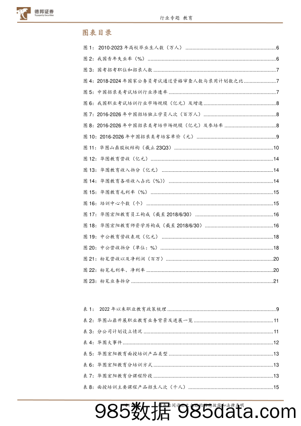 教育行业专题：招录市场需求强劲，华图中公扬帆起航-240402-德邦证券插图3