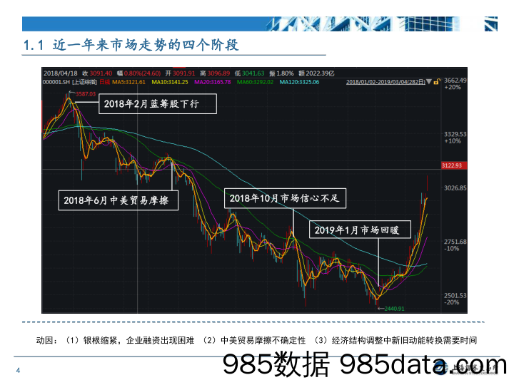 【股权上市】上交所培训PPT-近期上市公司监管形势和政策动态分析-20190312插图3