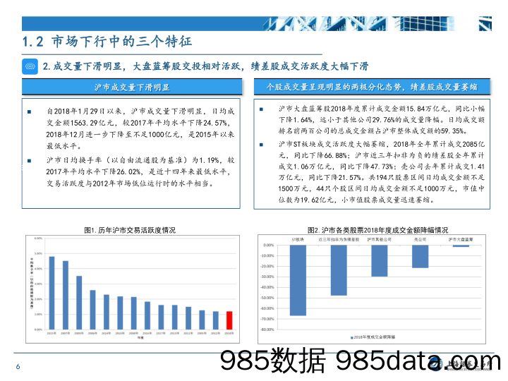 【股权上市】上交所培训PPT-近期上市公司监管形势和政策动态分析-20190312插图5