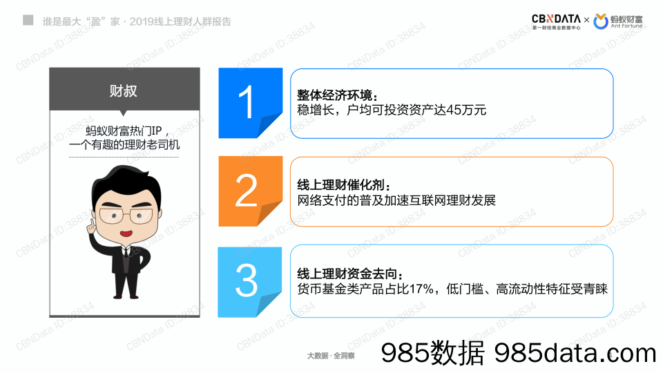 【金融】CBNData-2019线上理财人群报告：谁是最大“盈”家-2019.3插图3