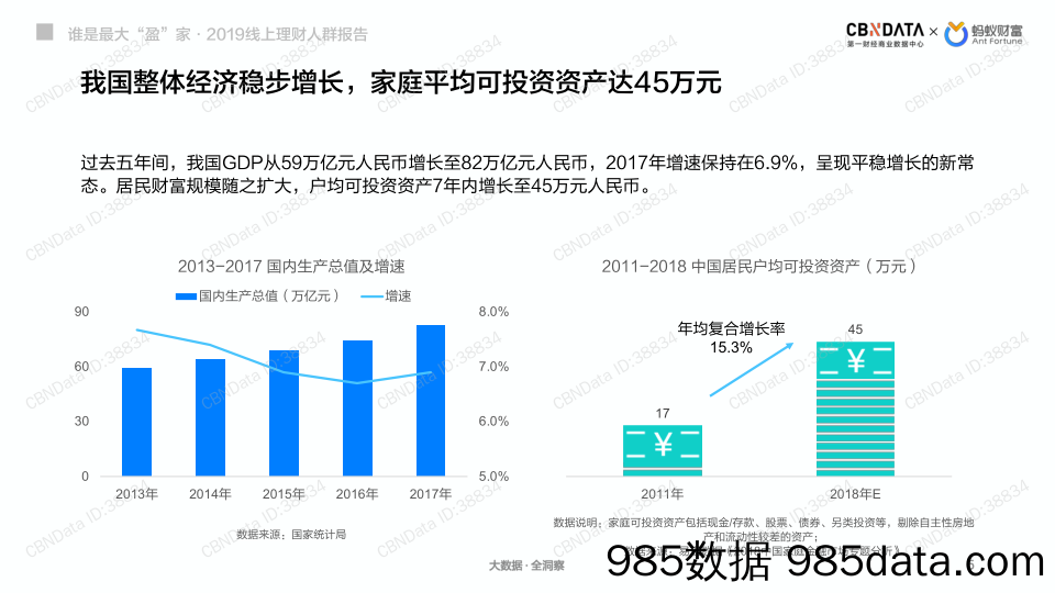 【金融】CBNData-2019线上理财人群报告：谁是最大“盈”家-2019.3插图4