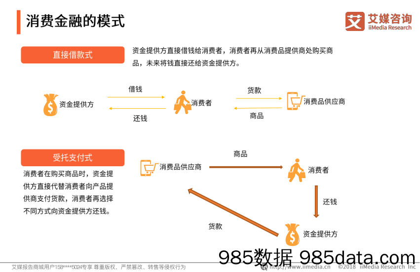 【金融】艾媒-2019中国“90后”消费金融发展现状监测报告-2019.3插图5