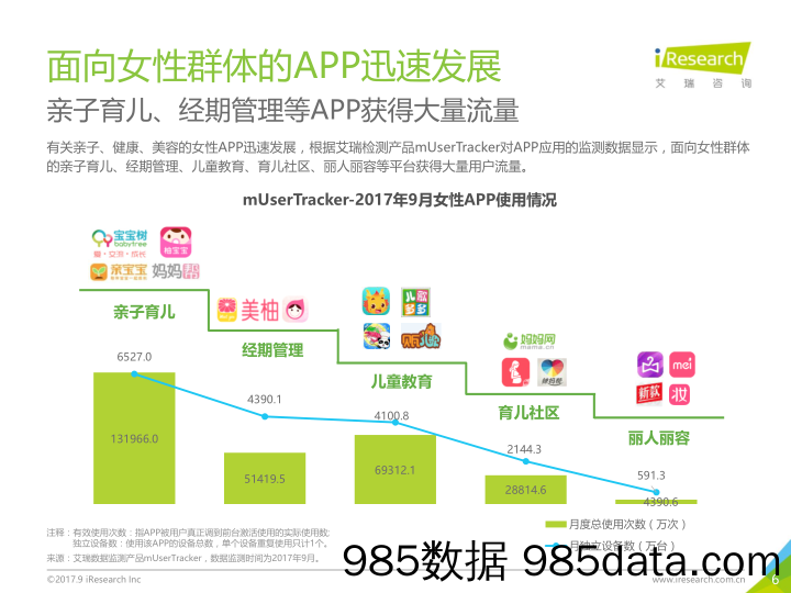 【女性研报】2017年中国女性生活形态研究插图5