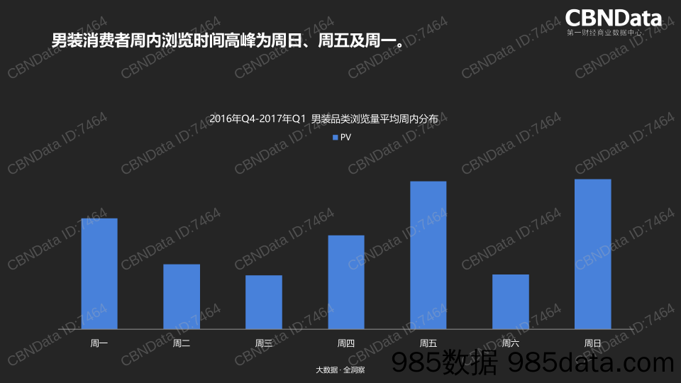 【女性研报】2018年天猫男装消费者购买行为研究插图2