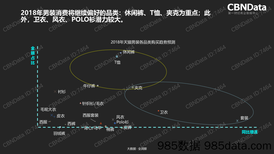 【女性研报】2018年天猫男装消费者购买行为研究插图5