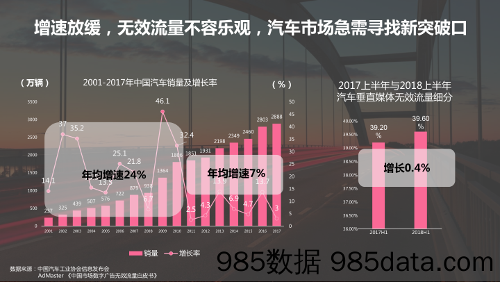 【女性研报】2018年女性与汽车营销专题报告-2018.9插图1