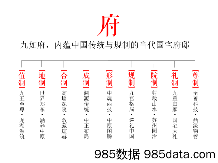 【地产提报】洋正-建业九如府第三轮提报插图4