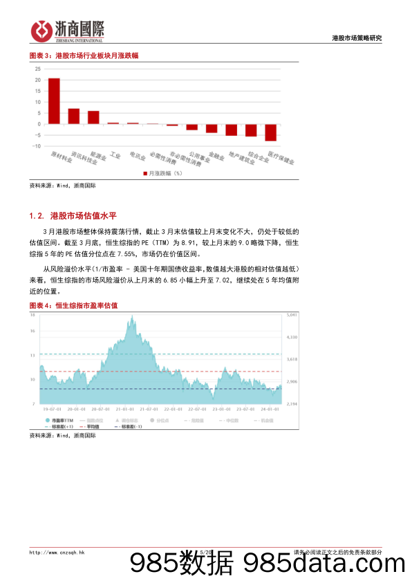 港股策略月报：2024年4月港股市场月度展望及配置建议-240403-浙商国际插图4