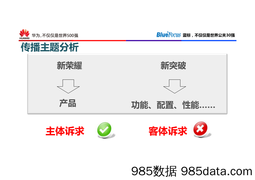 【新品发布会】华为荣耀新品上市（线上+线下）传播方案插图3