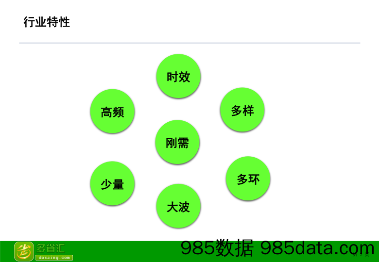 【商业BP】多省汇面向食材供应链的大数据电商平台商业计划书插图2