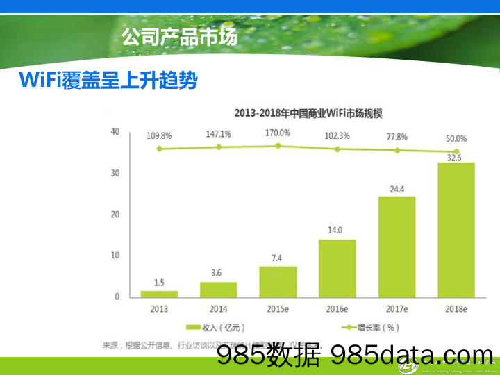 【商业BP】子午快线-WiFi大数据位置服务平台2015年互联网+商业计划书插图3