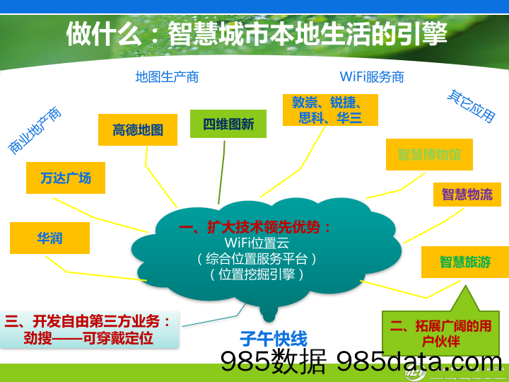 【商业BP】子午快线-WiFi大数据位置服务平台2015年互联网+商业计划书插图5