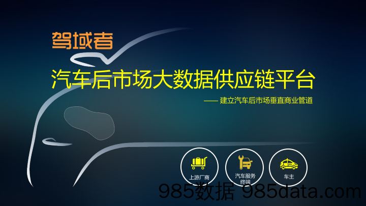 【商业BP】驾域者--汽车后市场大数据供应链平台商业计划书 路演版