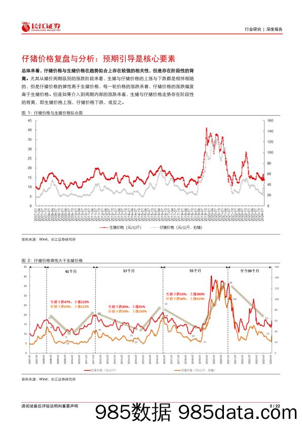 生猪养殖行业专题报告120：为何仔猪价格在2023年上半年与2024年初异常偏强？-240401-长江证券插图4