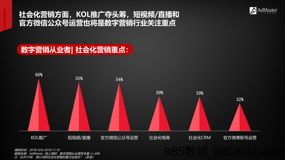 20190418-2019年社交和内容趋势观察插图4