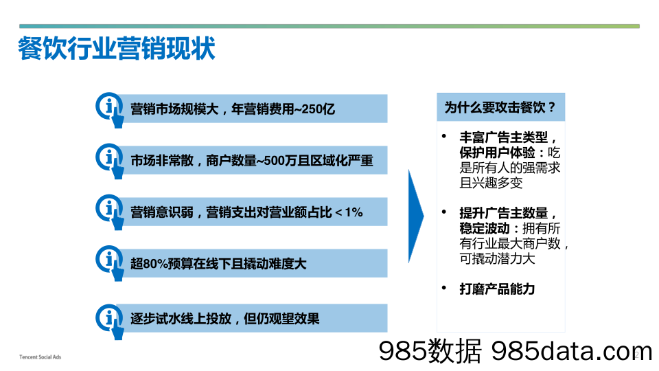 【食品餐饮】2017年餐饮行业解决方案插图3