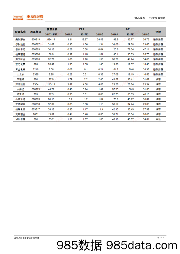 【食品餐饮】2018年食品饮料行业十大猜想插图1