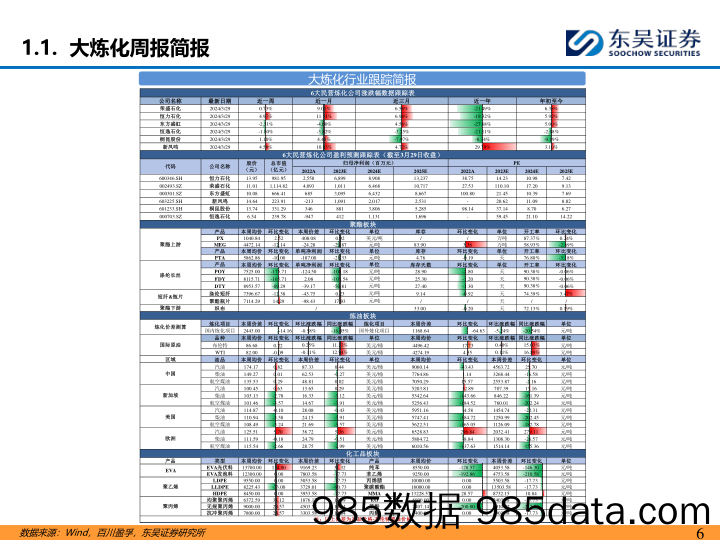 石油石化行业：长丝库存压力有所缓解，但下游采买仍偏谨慎-240331-东吴证券插图4