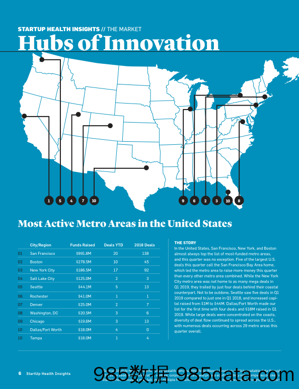 【医疗】Startuphealth-2019年Q1医疗健康初创企业洞察-2019.4插图5