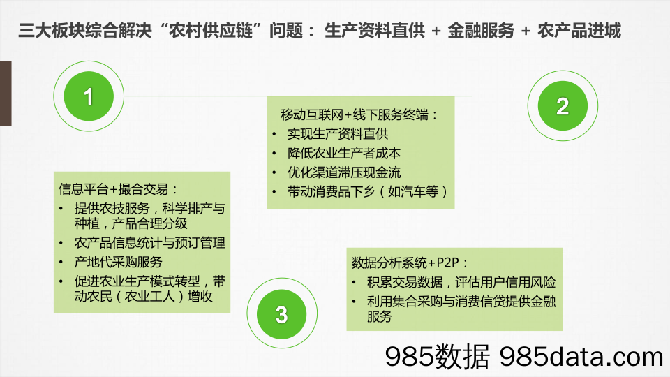 【农副BP】新农人–商业计划书插图4