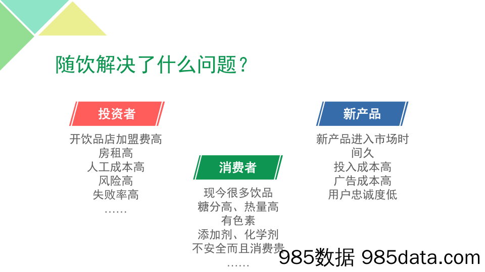 【饮食BP】随饮APP商业计划书插图2