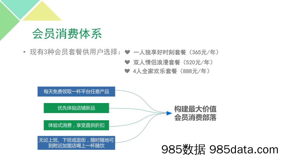 【饮食BP】随饮APP商业计划书插图5