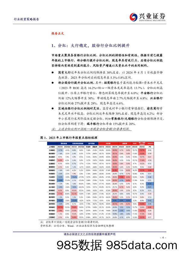 银行业2023年年报综述：业绩稳定，分红稳中有升-240402-兴业证券插图3