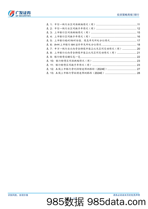 银行行业银行投资观察：看好四月份银行板块绝对收益-240331-广发证券插图3