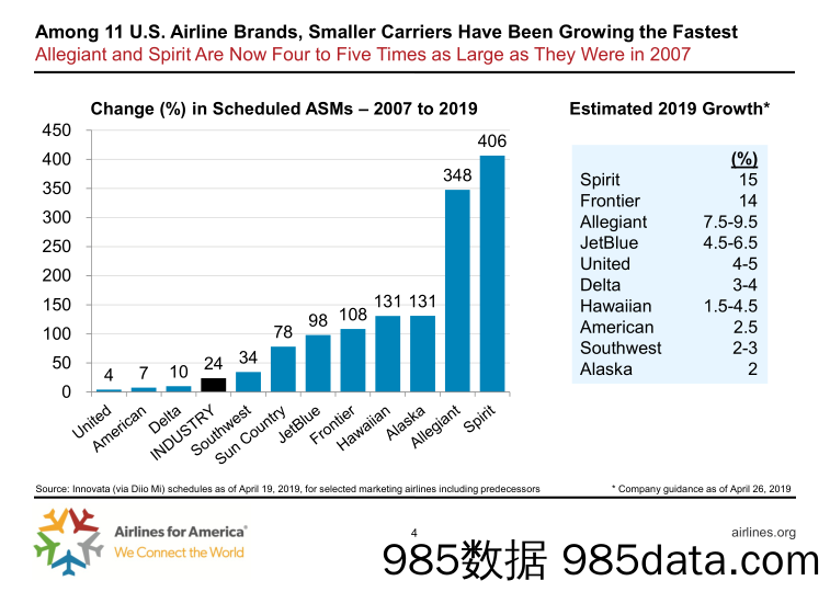 Airlines-2019年美国夏季航空客运量报告（英文）-2019.5.21插图3