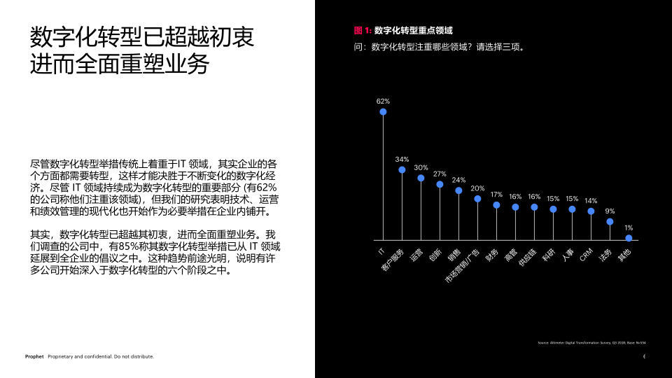 Altimeter-2019年全球数字化转型现状（英文）-2019.5插图5