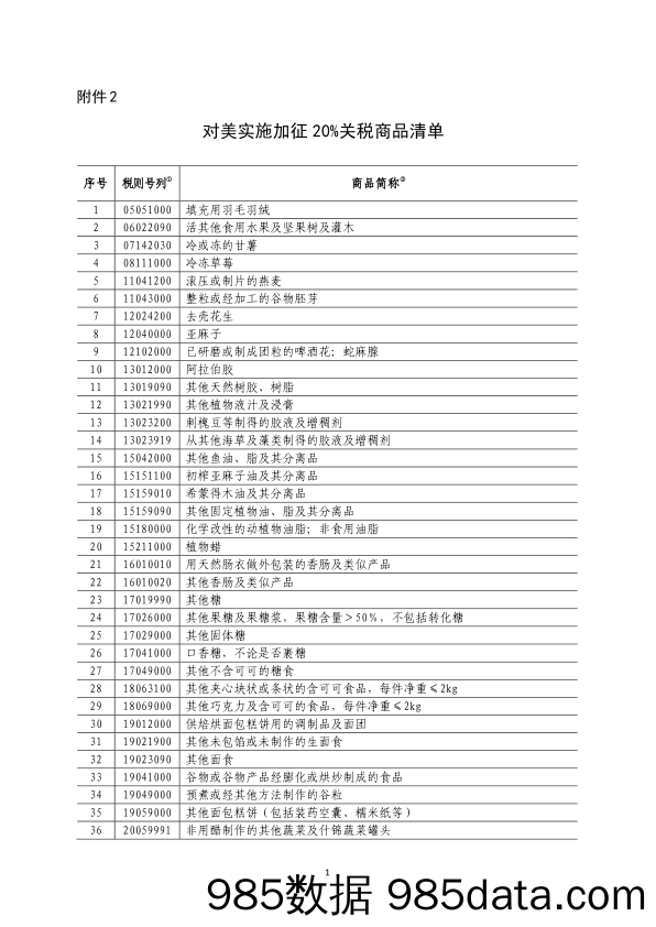 对美实施加征20%关税商品清单-20190513