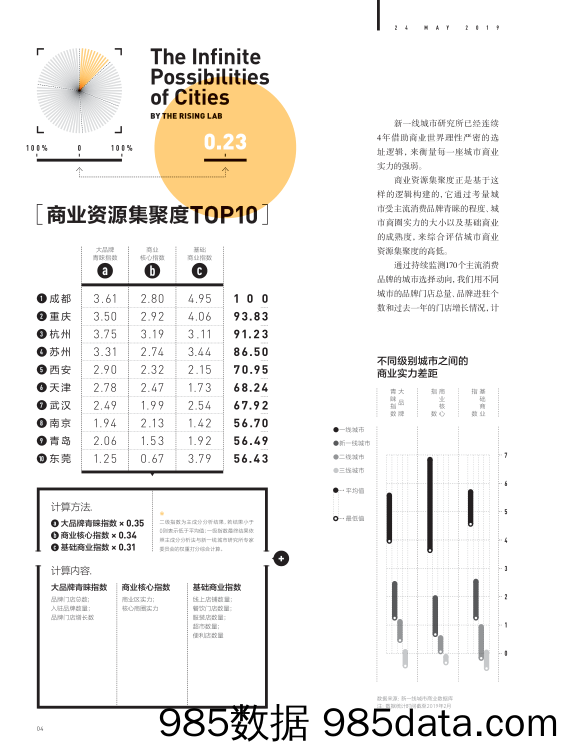 第一财经-2019城市商业魅力排行榜-2019.5插图5