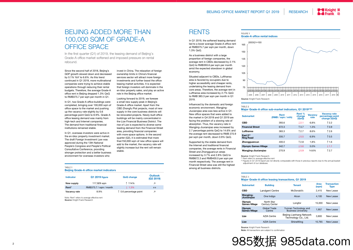 莱坊-《北京写字楼市场》报告_2019年 Q1-2019.5插图1