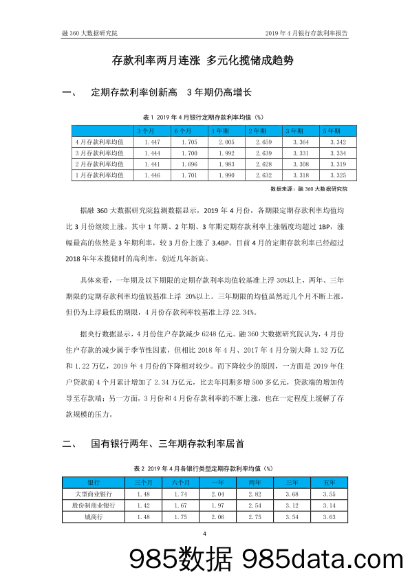 融360-2019年4月银行存款利率报告-2019.5插图4