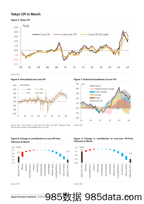 UBS Economics-Japan Economic Comment _Japan Inflation Tracker Service inf…-107272551插图2